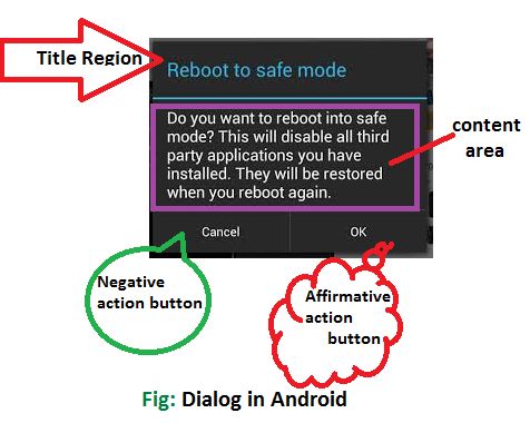 Dialog in android with button